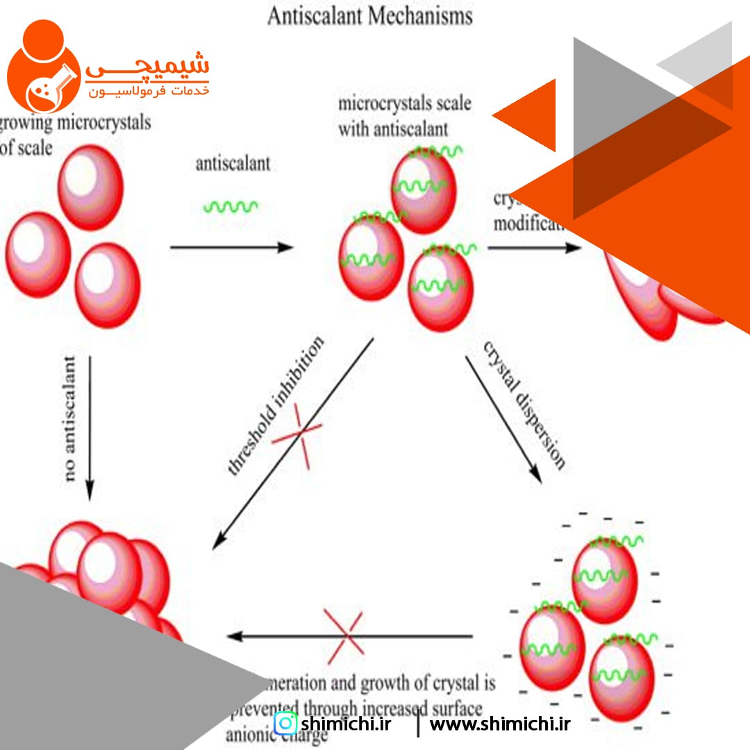 اثر آستانه ای چیست؟ عوامل شلاته کننده چه هستند و اثر آستانه ای در مورد کدام یک از شلاته کننده ها است؟ چگونه از تشکیل رسوب در شوینده ها جلوگیری کنیم؟