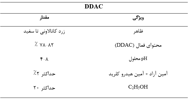 جدول مشخصات DDAC